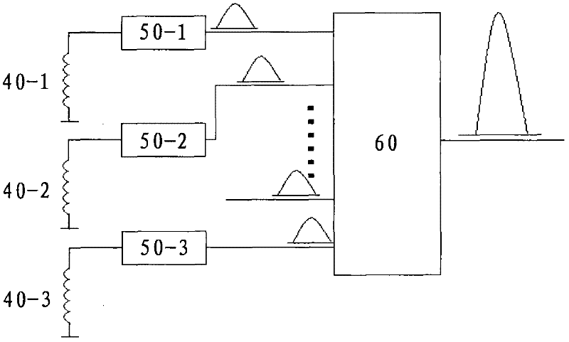 Electromagnetic ultrasonic signal superposition method