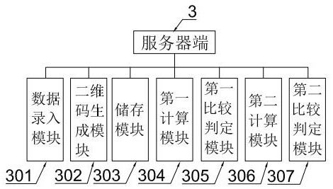 Wine sales processing system and method based on Internet of Things