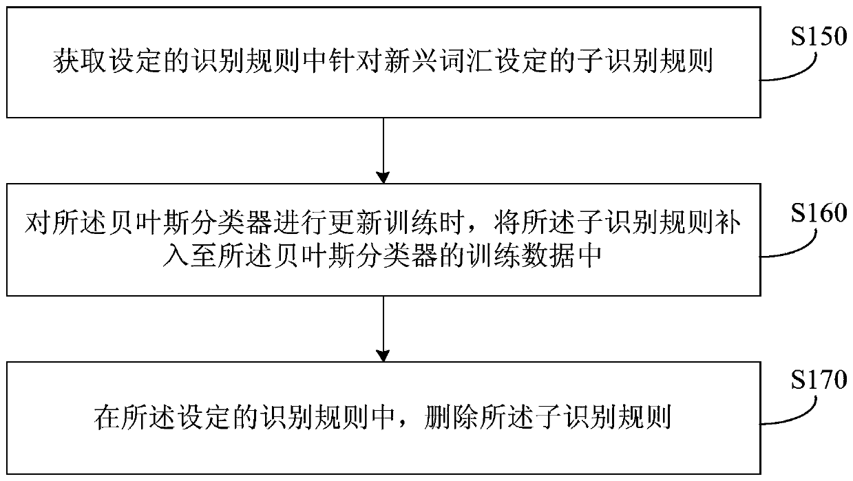 Text emotion recognition method, device, server and storage medium