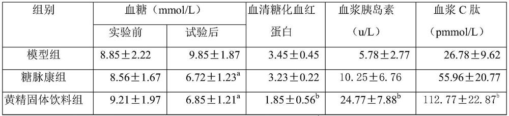 Rhizoma polygonati solid beverage with hypoglycemic effect and preparation method thereof