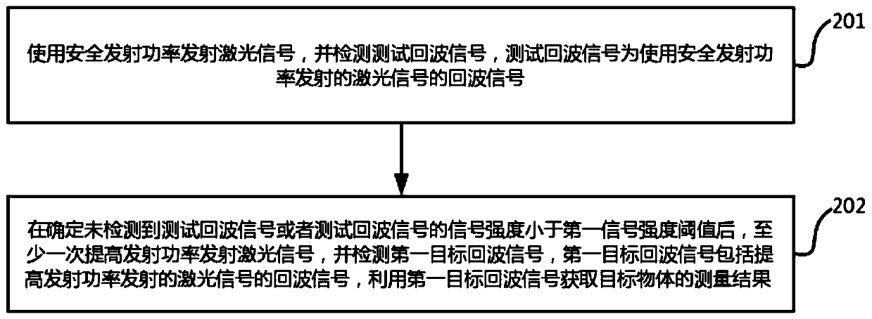 Lidar, measuring method thereof and storage medium