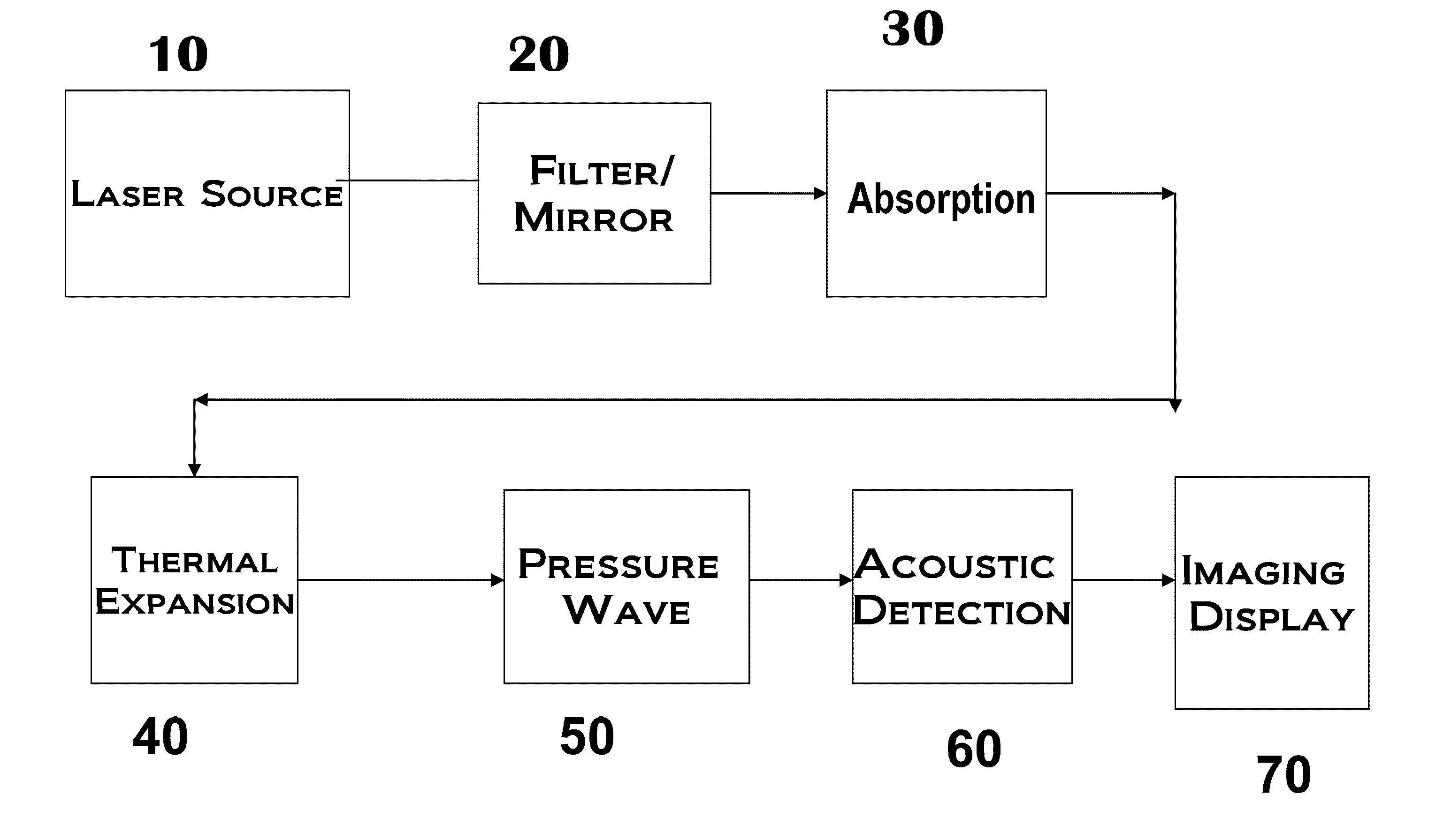 Wearable photoacoustic vascular imaging system