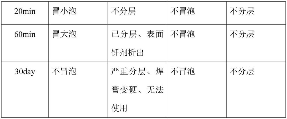 Paste forming body for water-based aluminum-based soldering paste and water-based aluminum-based soldering paste