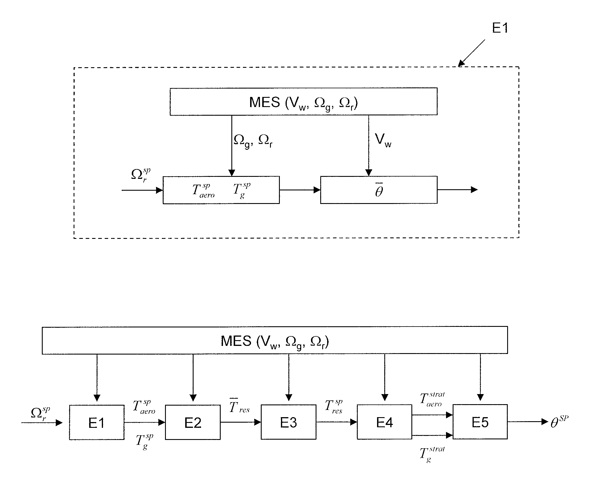 Method for controlling a wind turbine by optimizing its production while minimizing the mechanical impact on the transmission