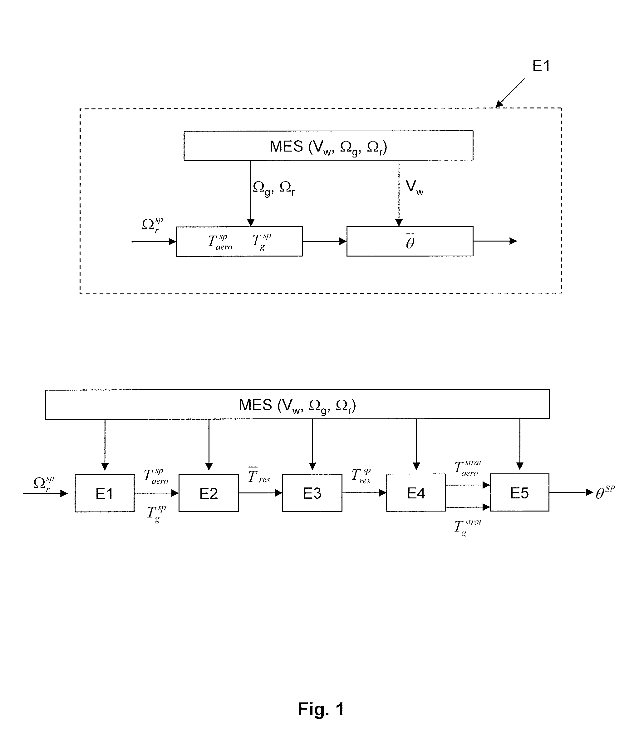 Method for controlling a wind turbine by optimizing its production while minimizing the mechanical impact on the transmission