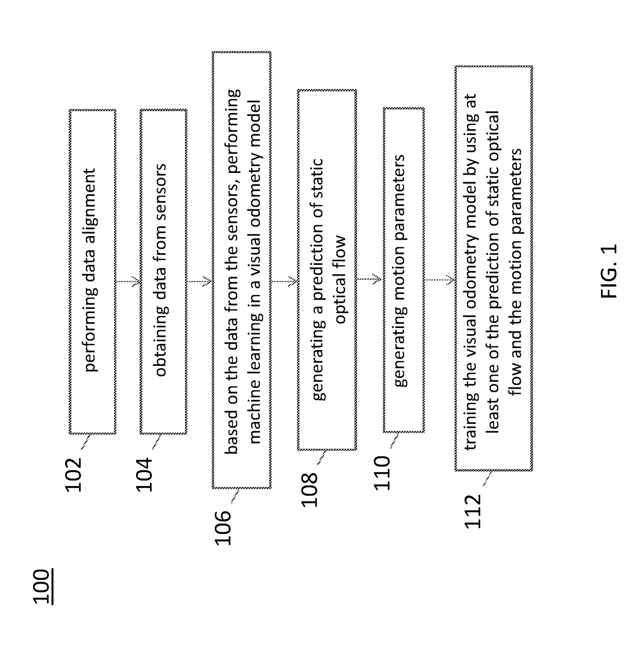 Output of a neural network method for deep odometry assisted by static scene optical flow