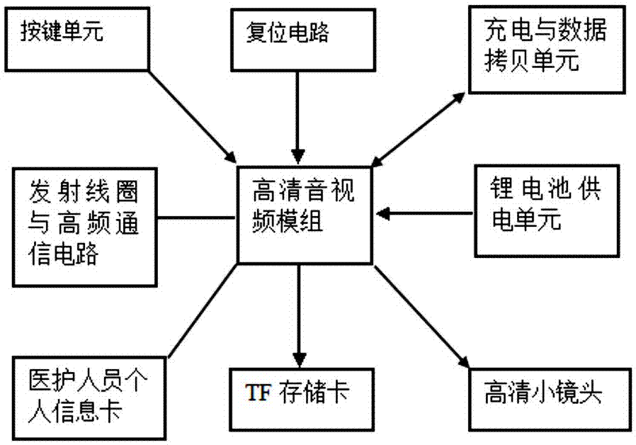 Outpatient triage guidance system