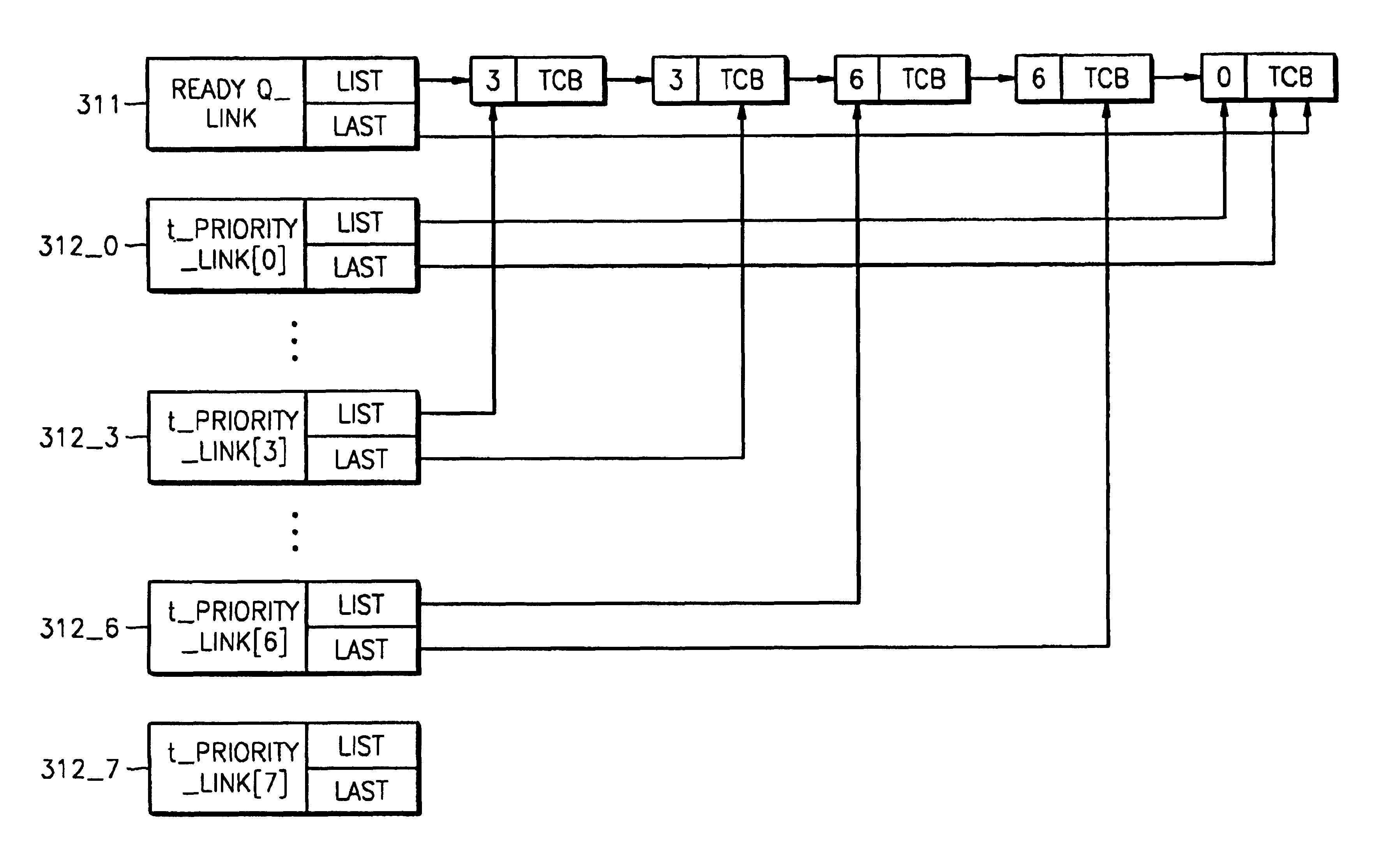 Real time control system for multitasking digital signal processor using ready queue