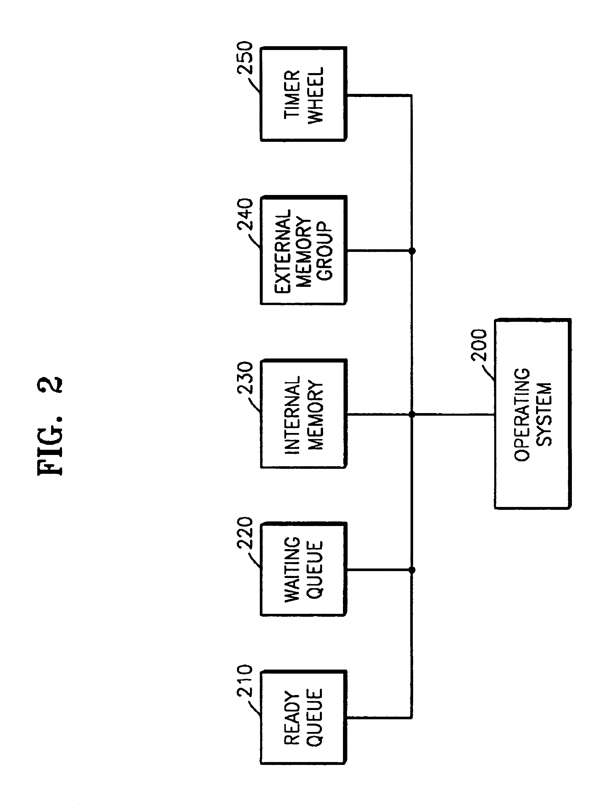 Real time control system for multitasking digital signal processor using ready queue