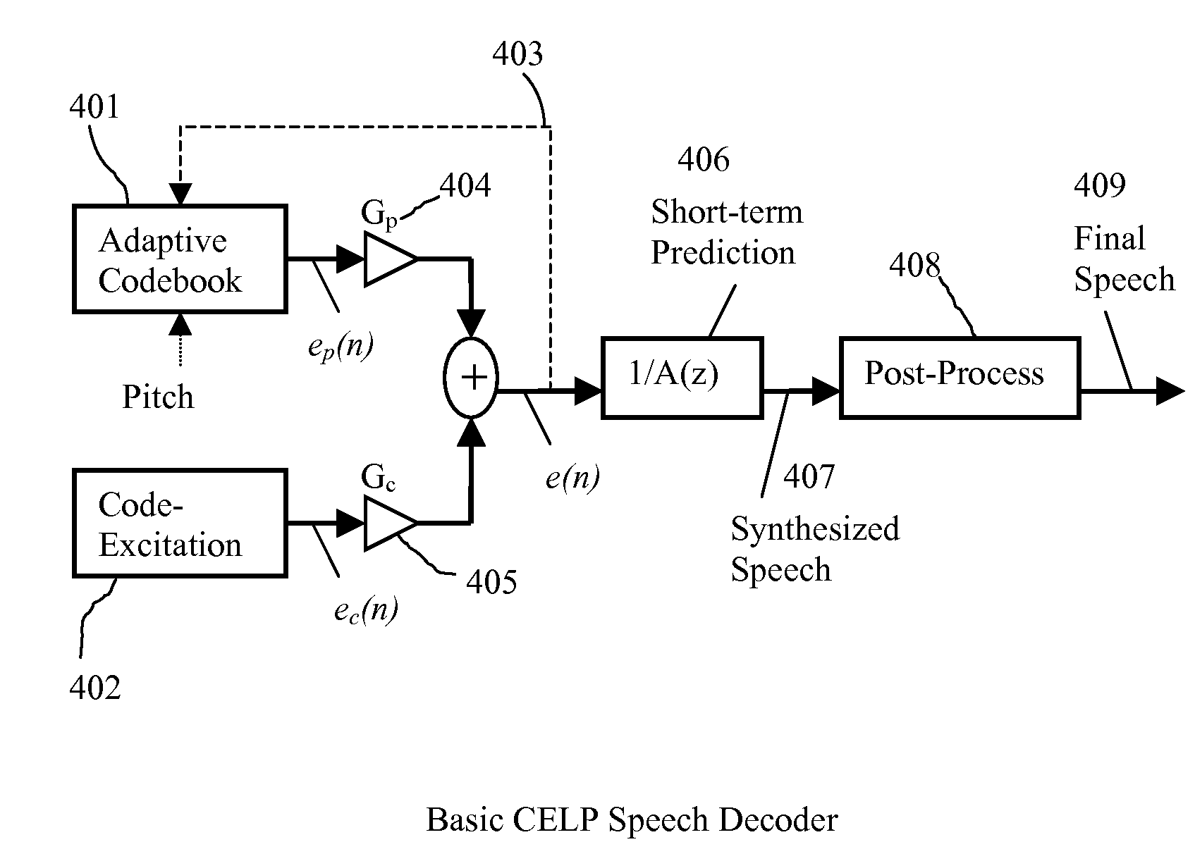 Dual-Pulse Excited Linear Prediction For Speech Coding