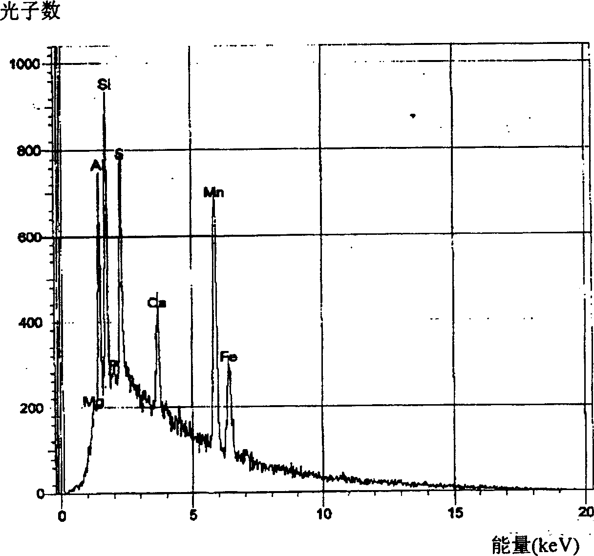 Three phase three-diemsnional electrode photoelectric reactor