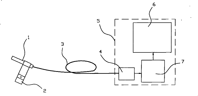 Method for measuring oscillation frequency and oscillation frequency measuring device