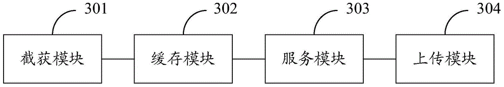 Method, device and system for improving uploading efficiency