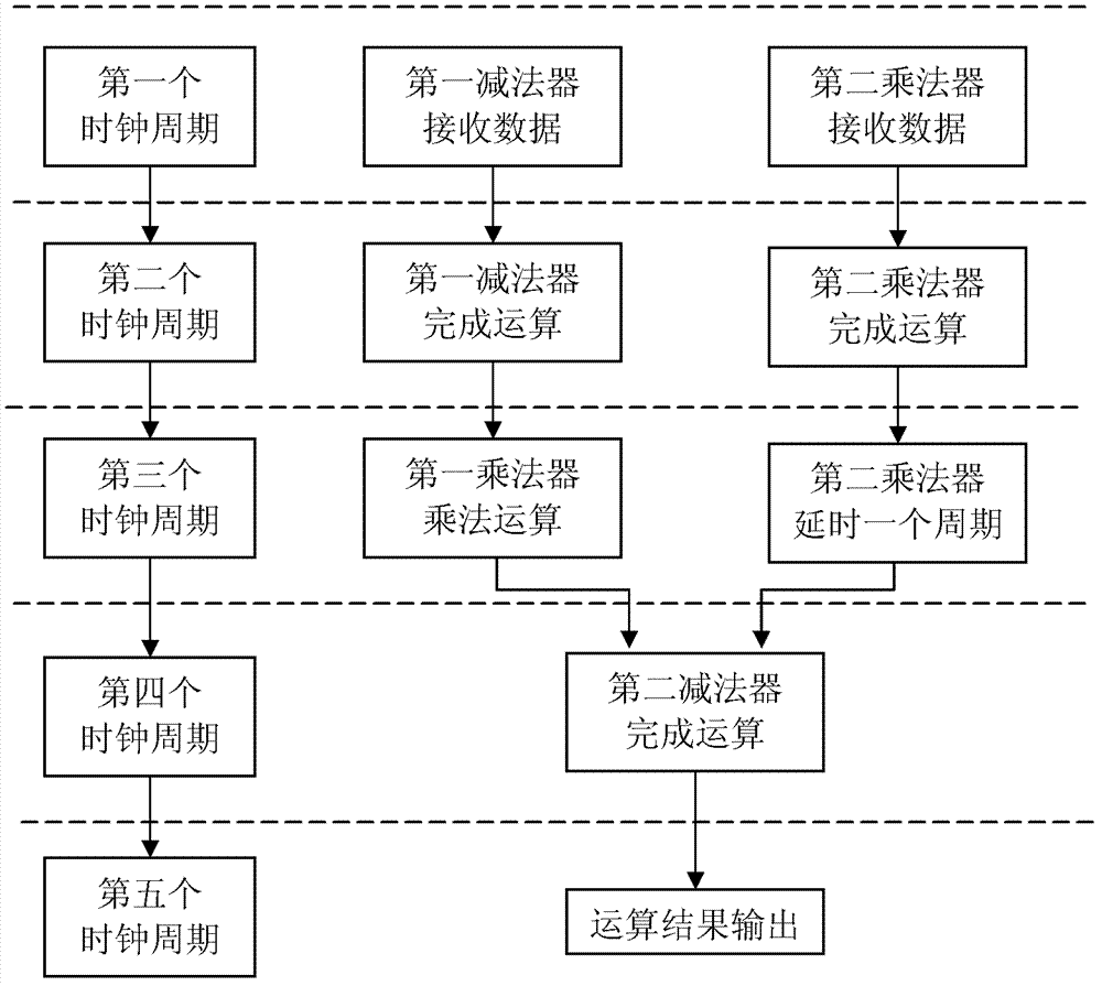 Attitude control IP core based on PD control law and satellite attitude control moment calculation system using the same