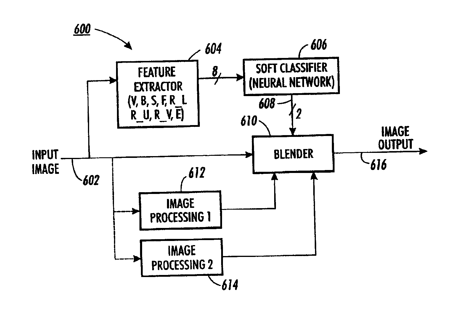 Soft picture/graphics classification system and method