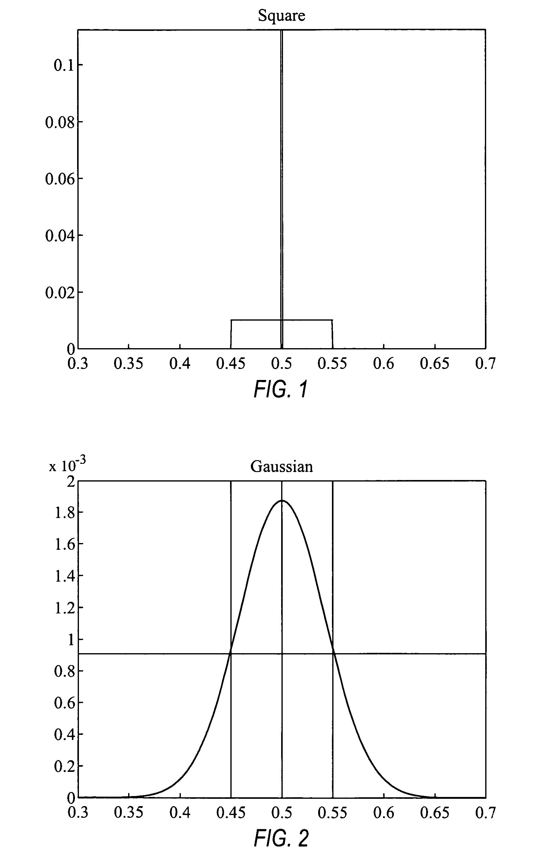 Comparative genomic hybridization significance analysis using data smoothing with shaped response functions