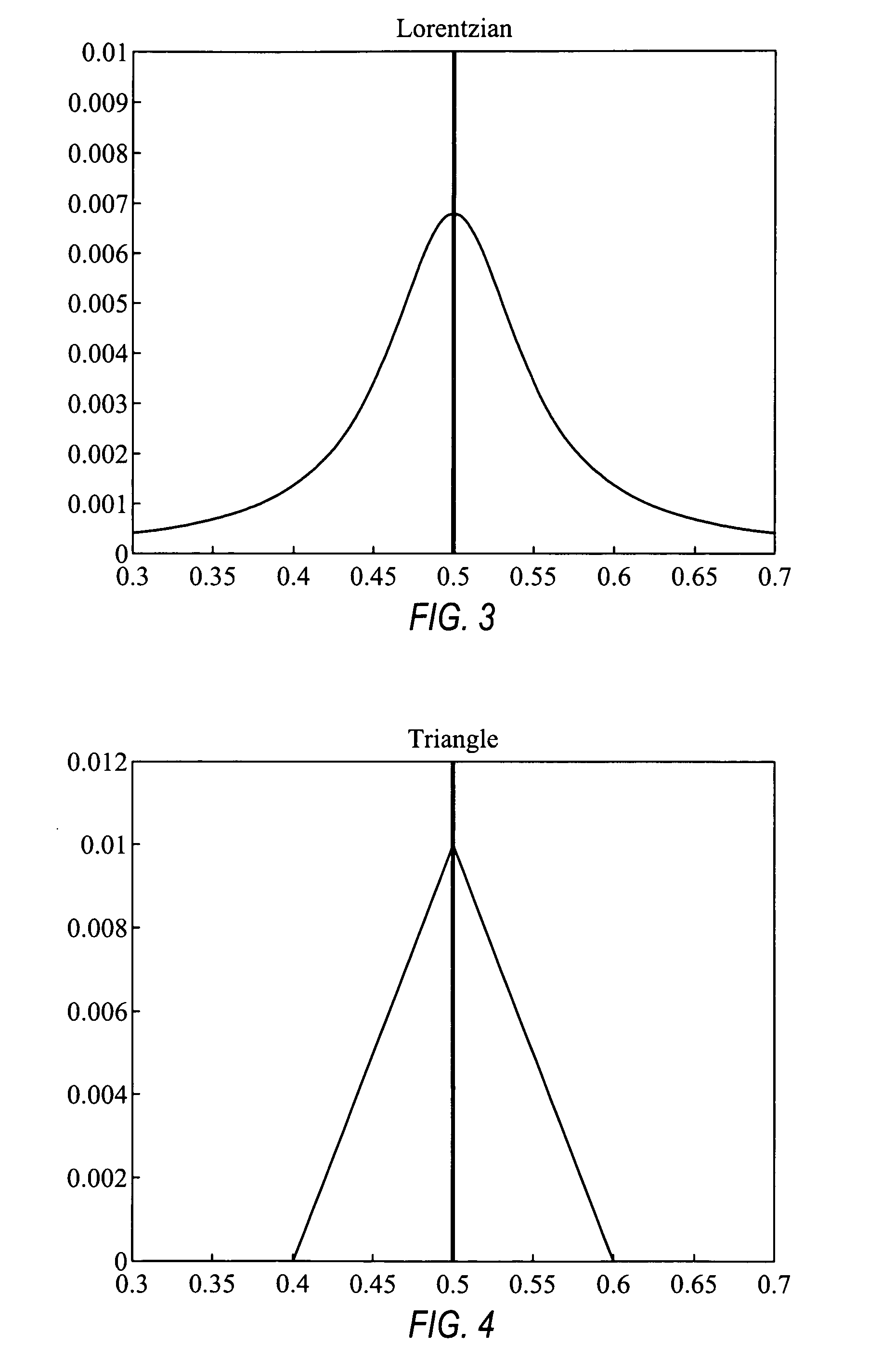 Comparative genomic hybridization significance analysis using data smoothing with shaped response functions