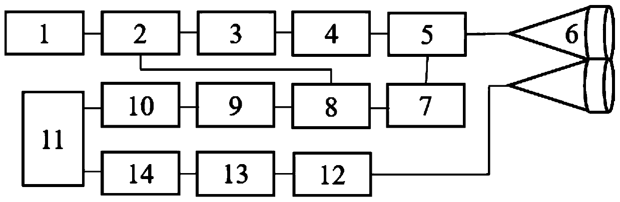 Atmospheric boundary layer detection method based on hybrid laser radar