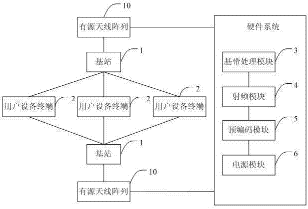 Wireless transmission method and device based on 3D MIMO