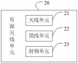 Wireless transmission method and device based on 3D MIMO