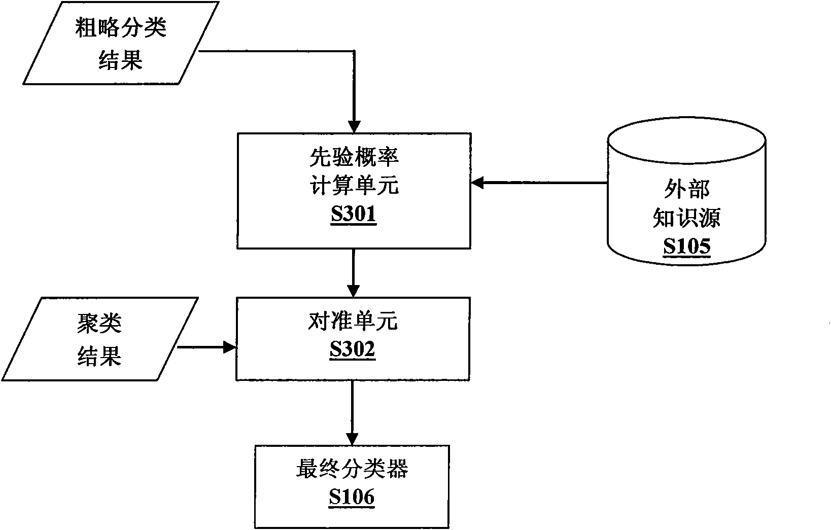 Method and system for digital object classification