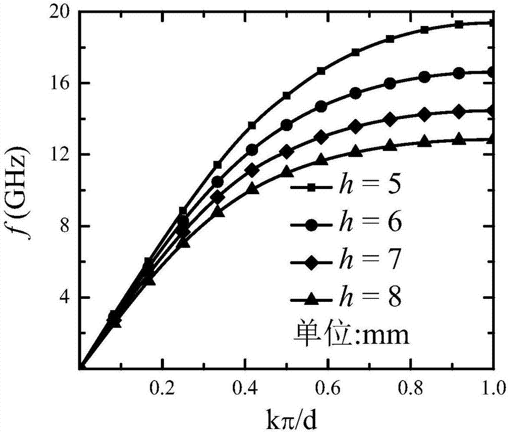 Substrate integrated spoof surface plasmon polariton waveguide