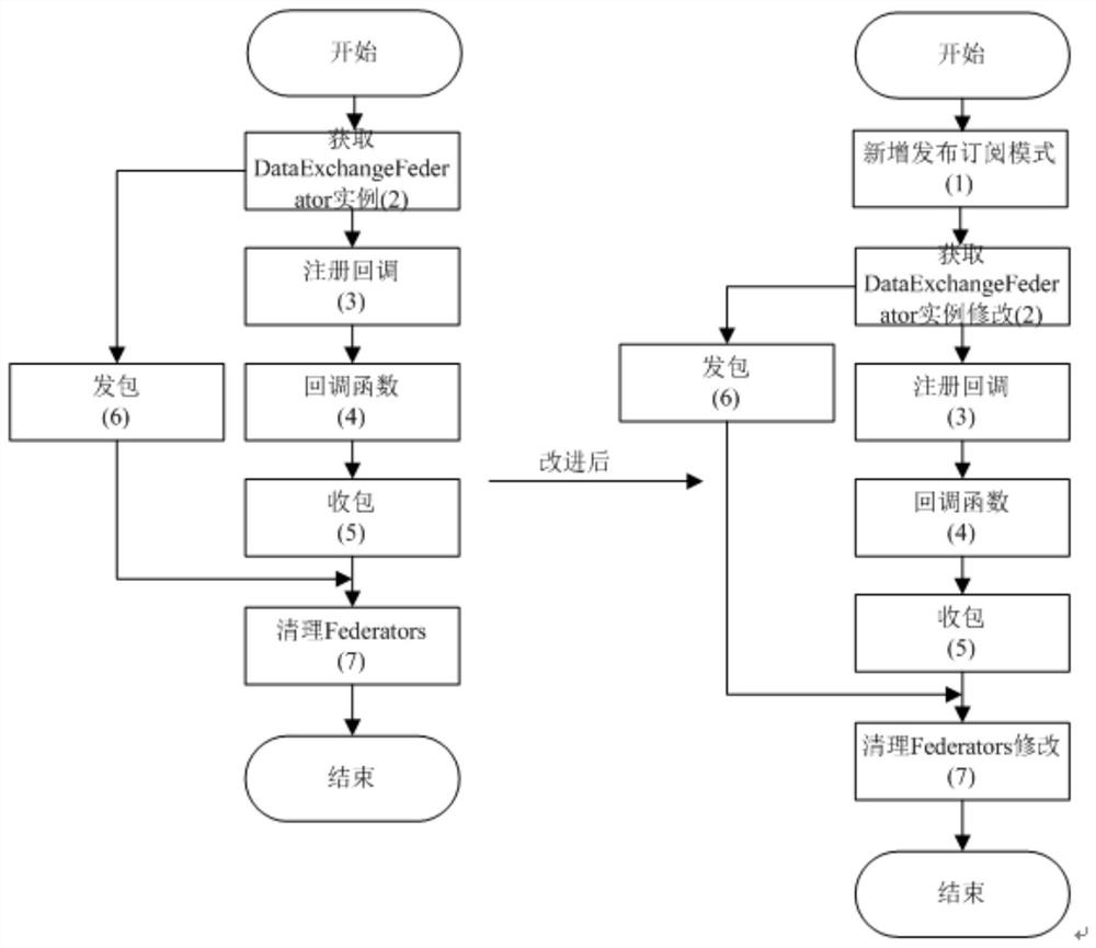 Multi-helicopter collaborative simulation architecture based on helicopters, and data interaction method