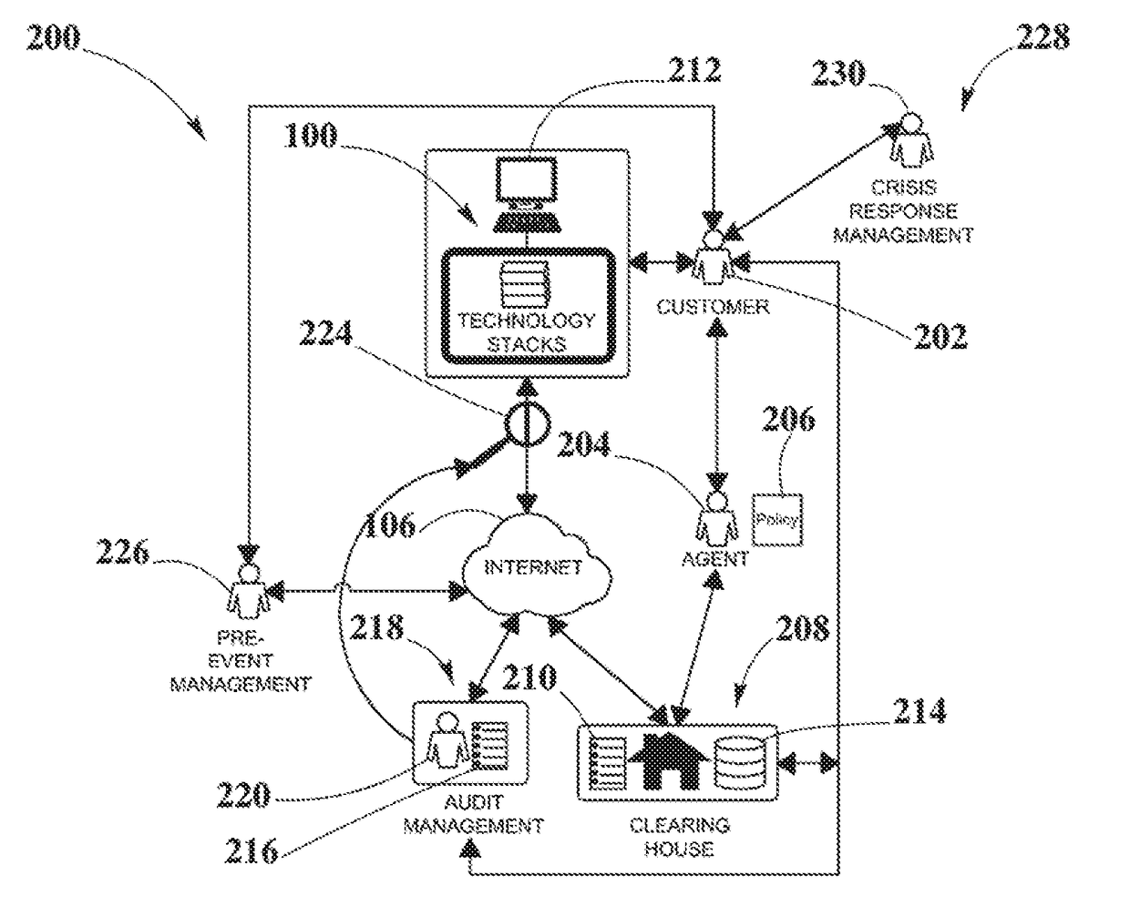 Cyber risk assessment and management system and method