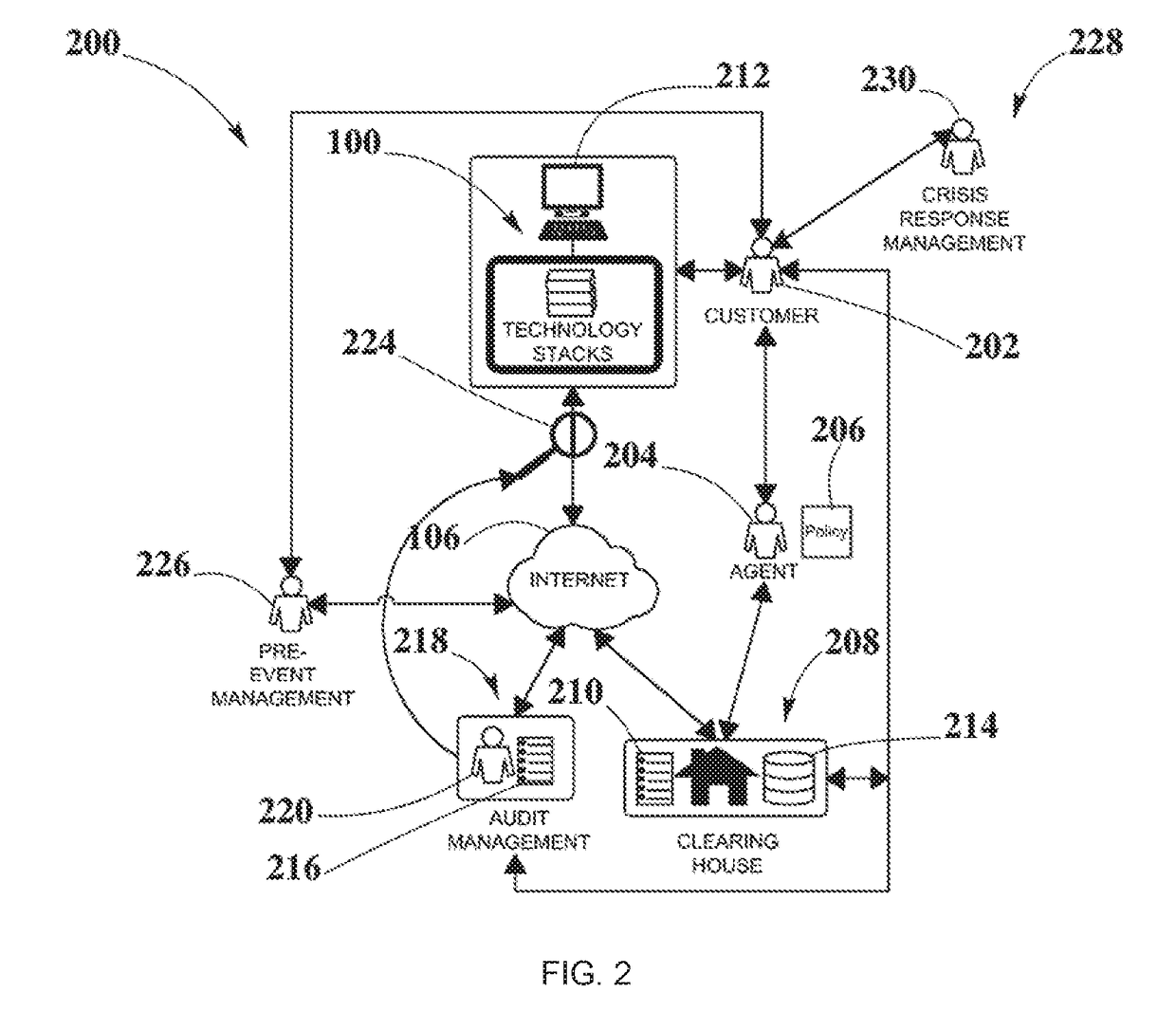 Cyber risk assessment and management system and method