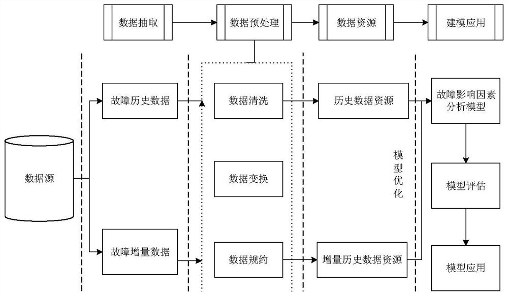 Qualitative Analysis Method of Influencing Factors of Circuit Breaker Fault Based on Data