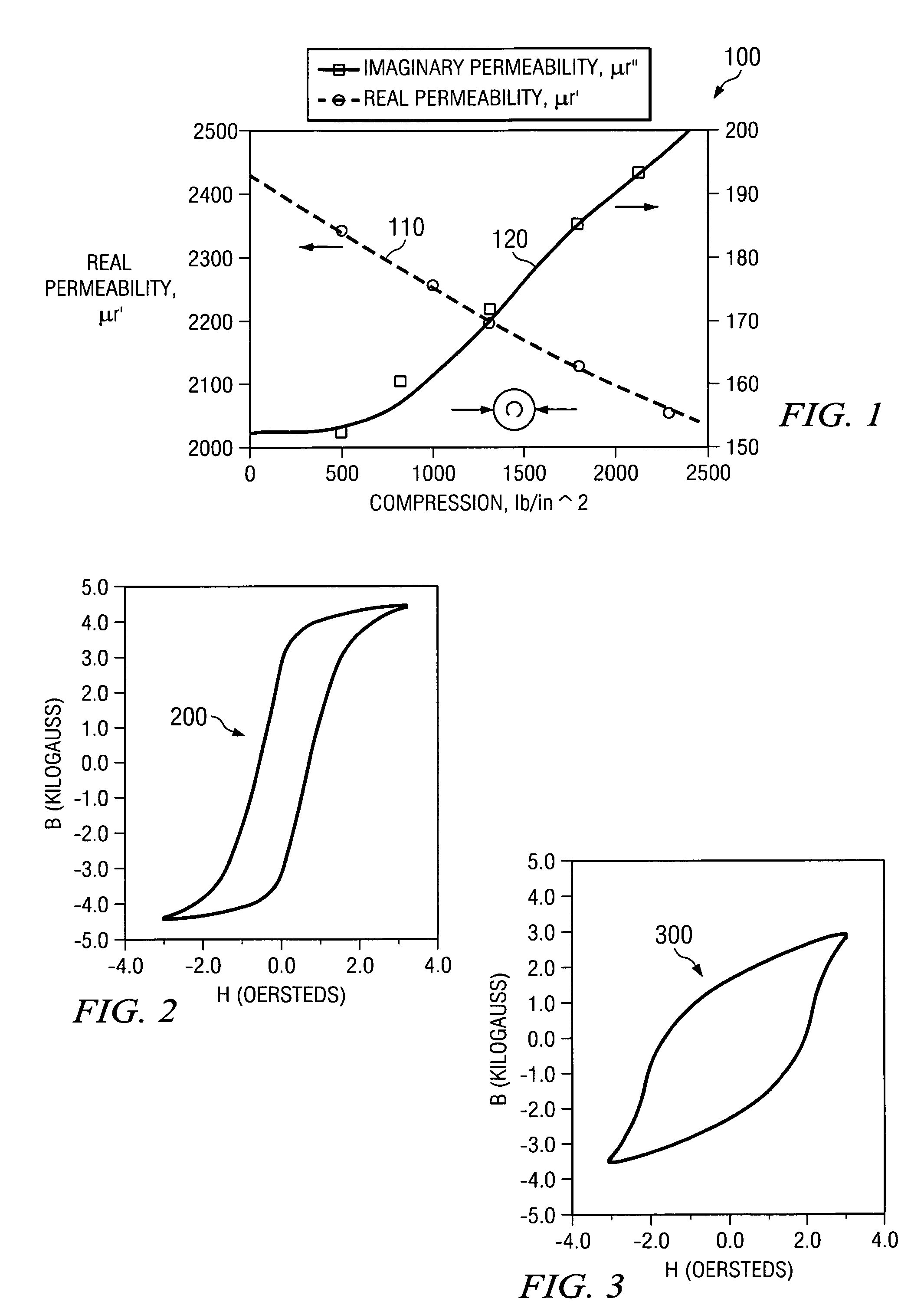 Method of manufacturing an encapsulated package for a magnetic device