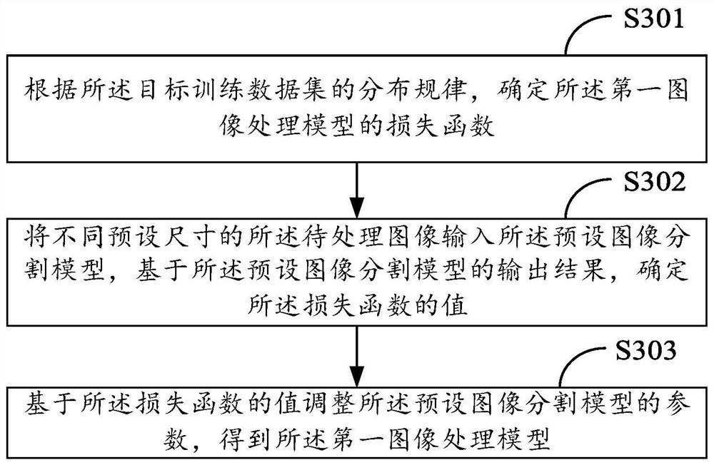 Image processing method, electronic equipment and storage medium