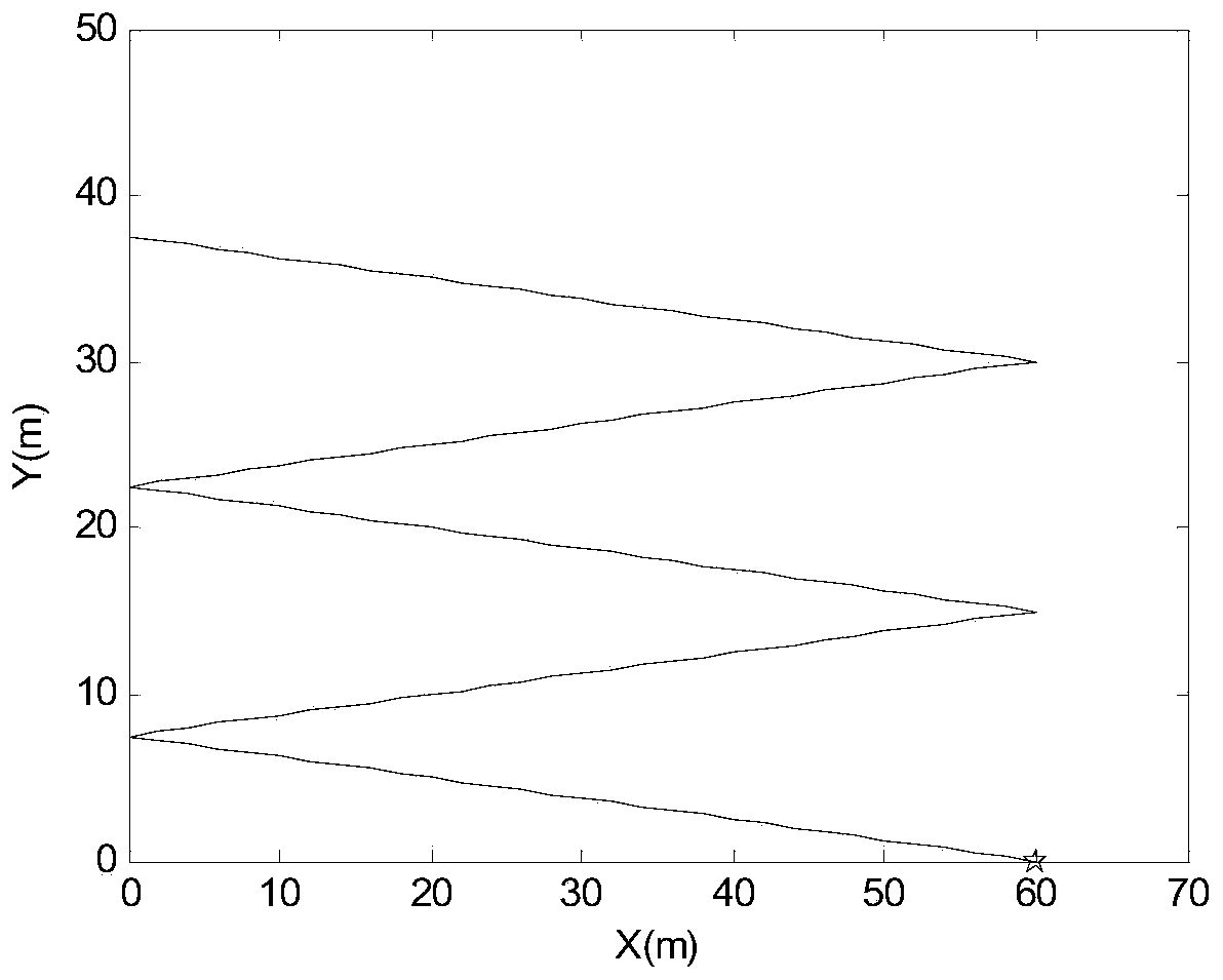 Bearing-only-tracking pseudo-linear filtering method