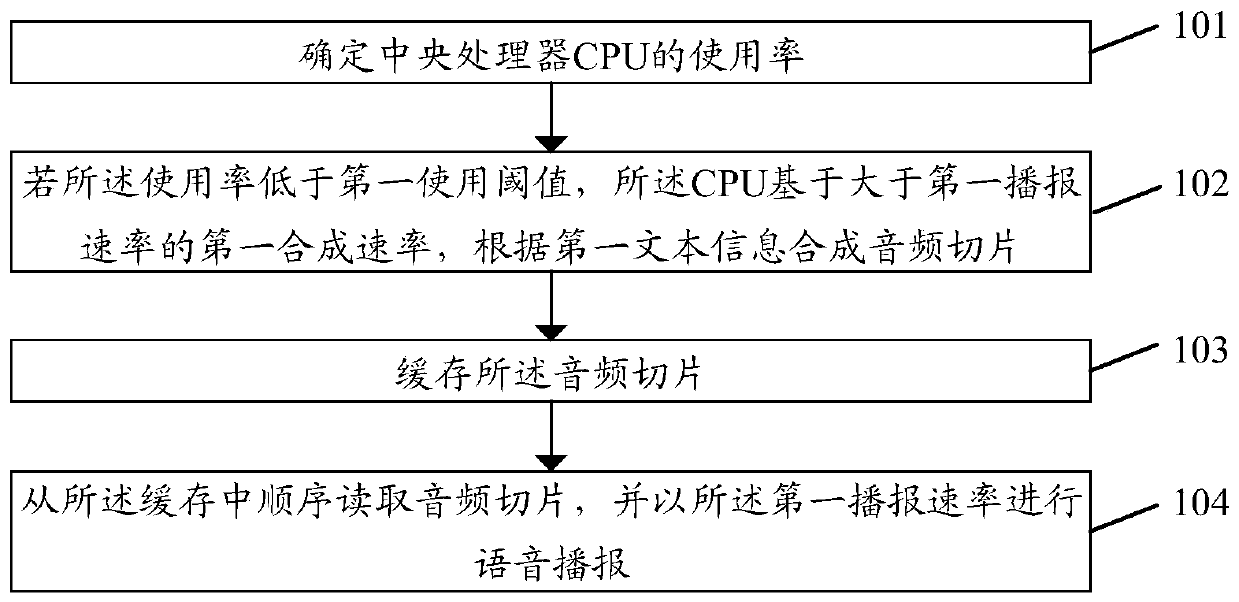 Voice broadcast processing method and device, terminal equipment and storage medium