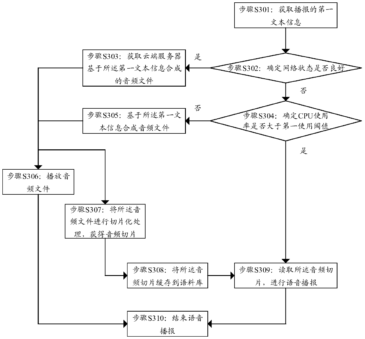 Voice broadcast processing method and device, terminal equipment and storage medium