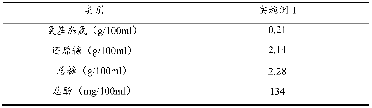 Preparation method of aspergillus-oryzae fermented beverage based on wheat-bran bean pulp