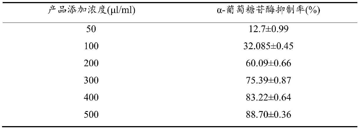 Preparation method of aspergillus-oryzae fermented beverage based on wheat-bran bean pulp