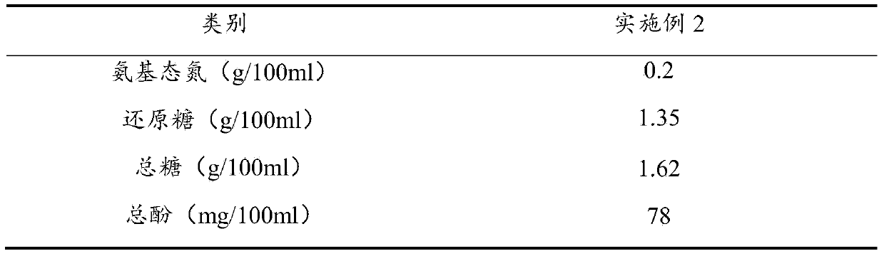 Preparation method of aspergillus-oryzae fermented beverage based on wheat-bran bean pulp