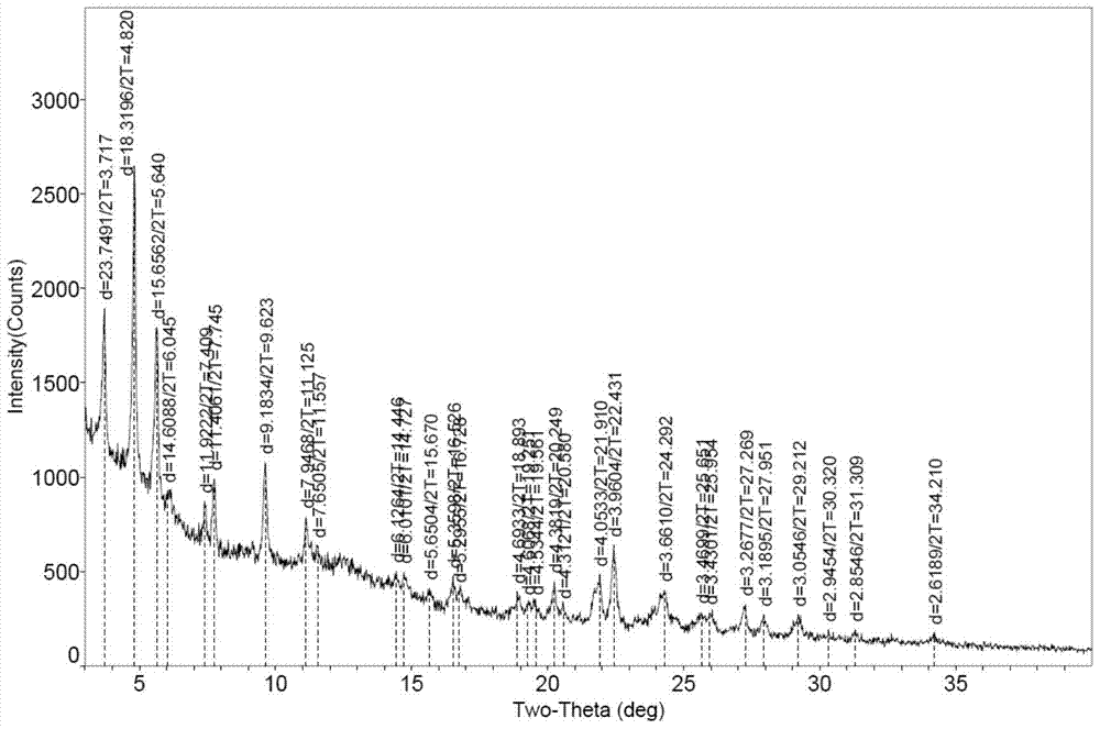 A kind of crystal form of bortezomib, its preparation method and its pharmaceutical composition and application