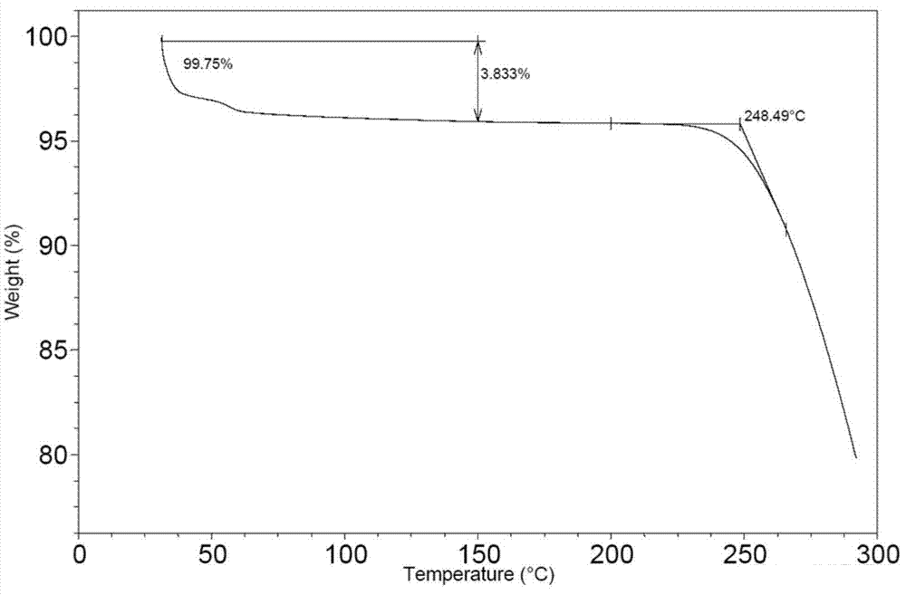 A kind of crystal form of bortezomib, its preparation method and its pharmaceutical composition and application