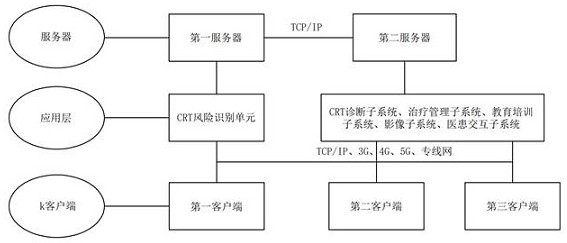 Intravenous therapy management cloud platform and construction method