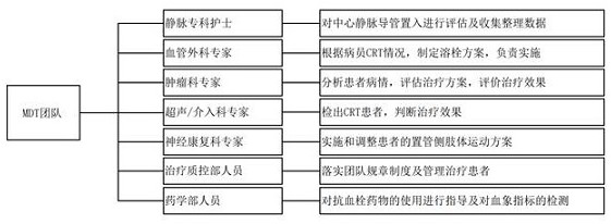 Intravenous therapy management cloud platform and construction method