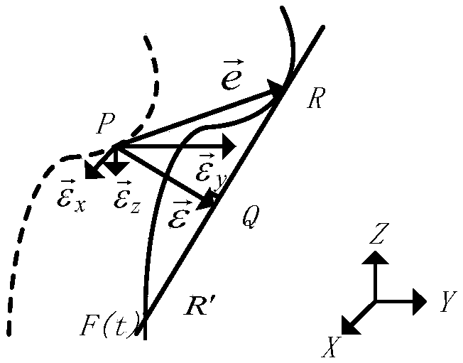 Rectangular coordinate robot iteration sliding mode cross coupling control method