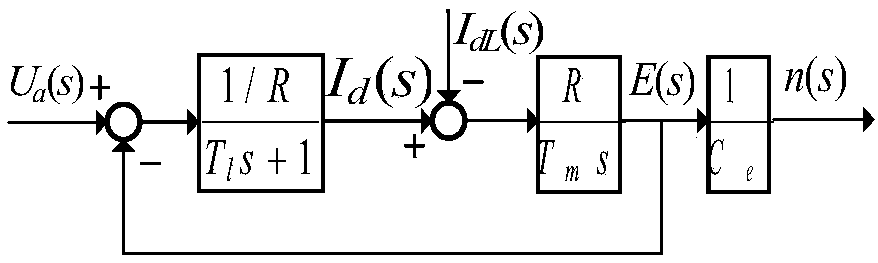 Rectangular coordinate robot iteration sliding mode cross coupling control method