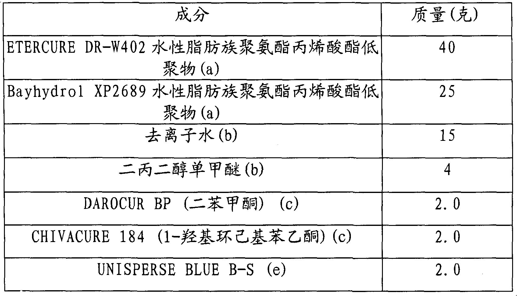 Ultraviolet-curable water-based colored paint composition