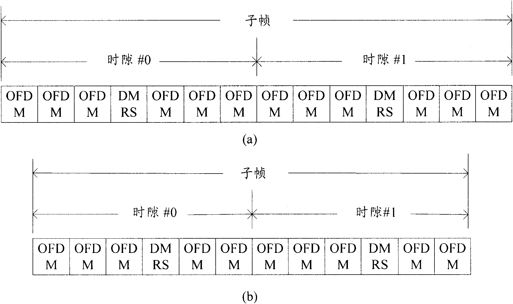 Sending method and system for measuring reference signals