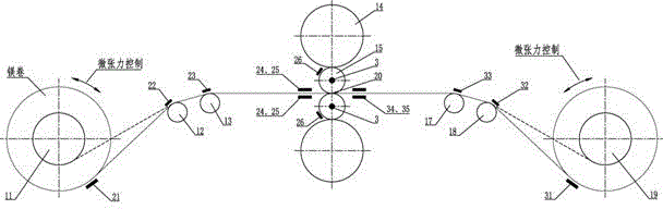 Temperature-controlled rolling technology of magnesium alloy coiled sheet