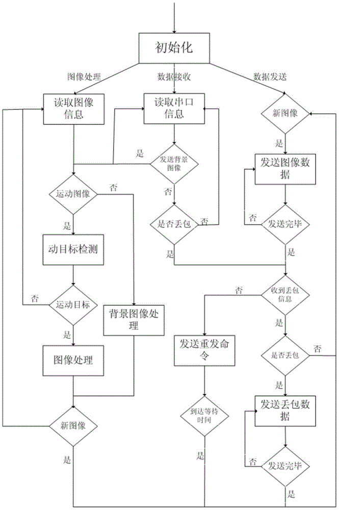 System and transmission method of Beidou intelligent information