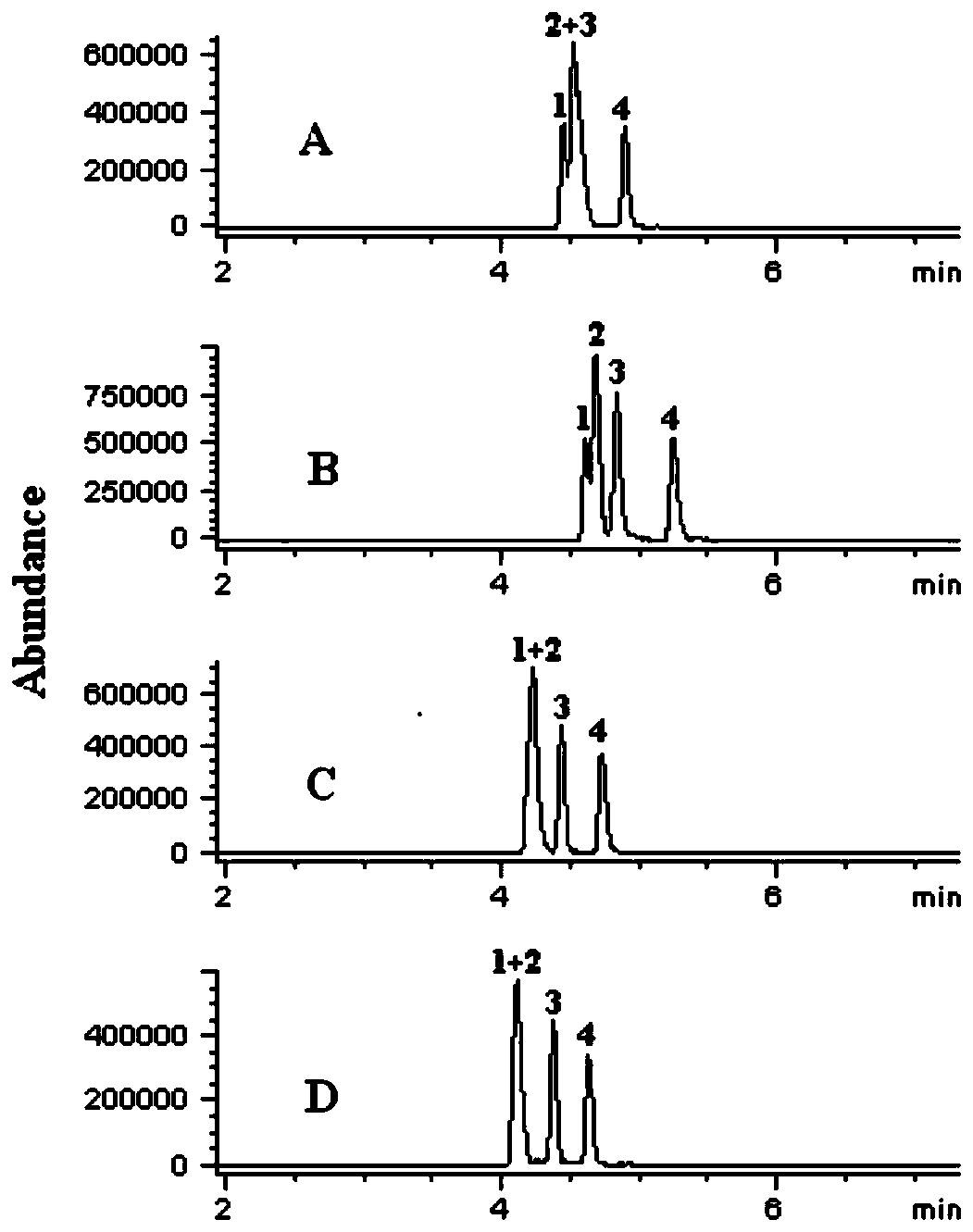 Method capable of simultaneously detecting various anticholinergic drugs