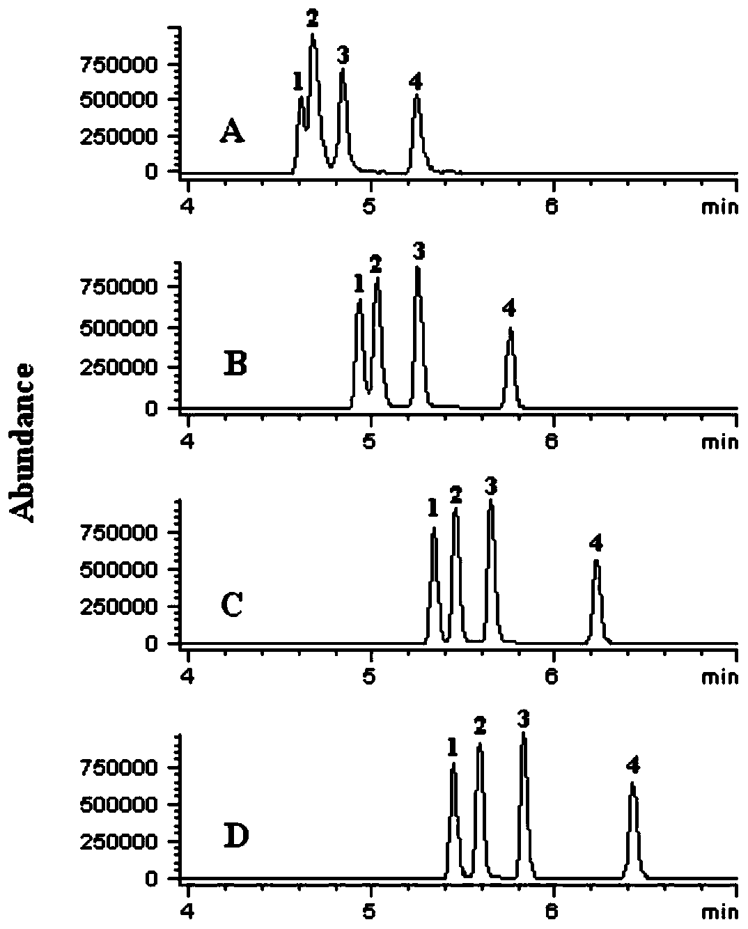 Method capable of simultaneously detecting various anticholinergic drugs